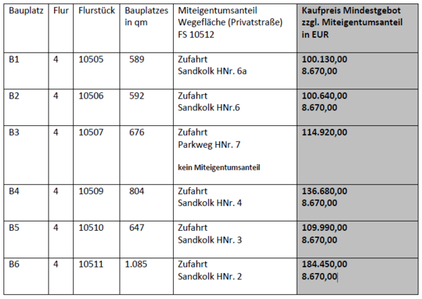 Tabelle_B-Plan